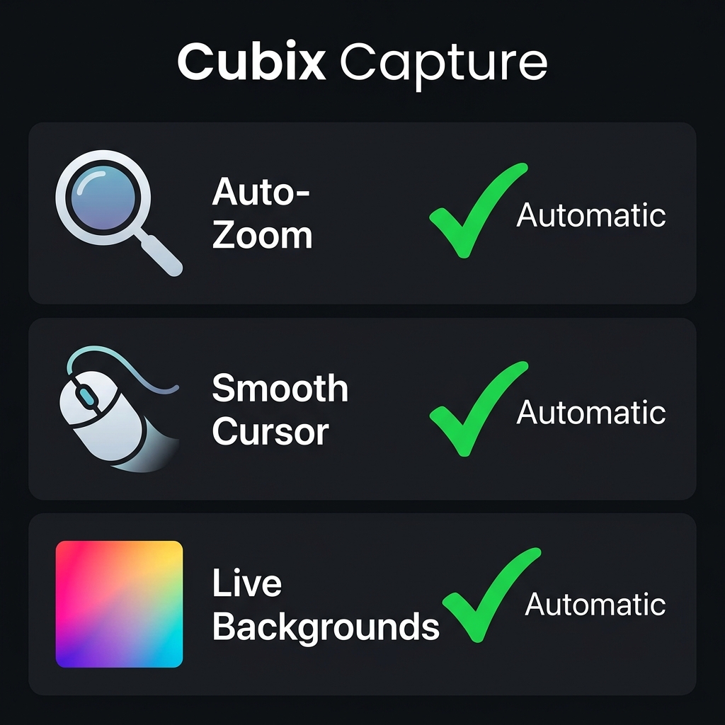 An infographic showing Cubix Capture's automatic features: Auto-Zoom, Smooth Cursor, and Live Backgrounds